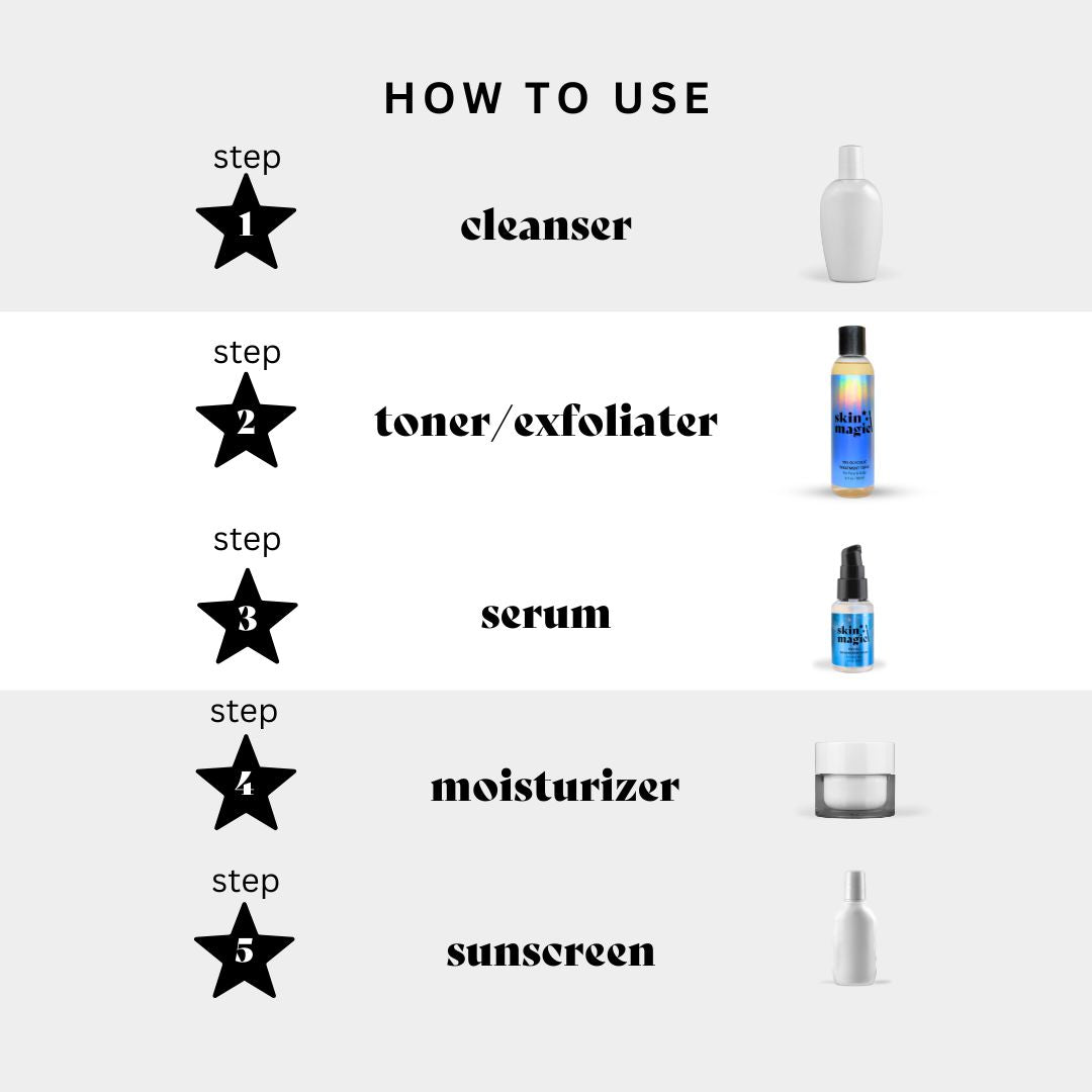 when to use the glycolic toner and replenishment serum in your skincare routine.