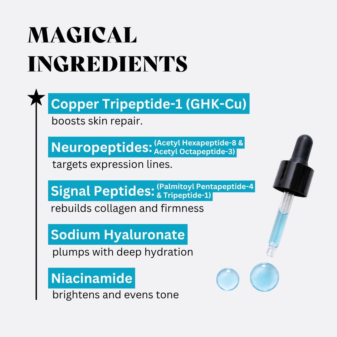 Magical ingredients of peptide serum for wrinkles highlighting Copper Tripeptide-1, Neuropeptides, Signal Peptides, and more.